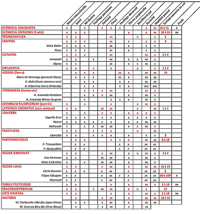 Tableau récapitulatif (aide à la décision)